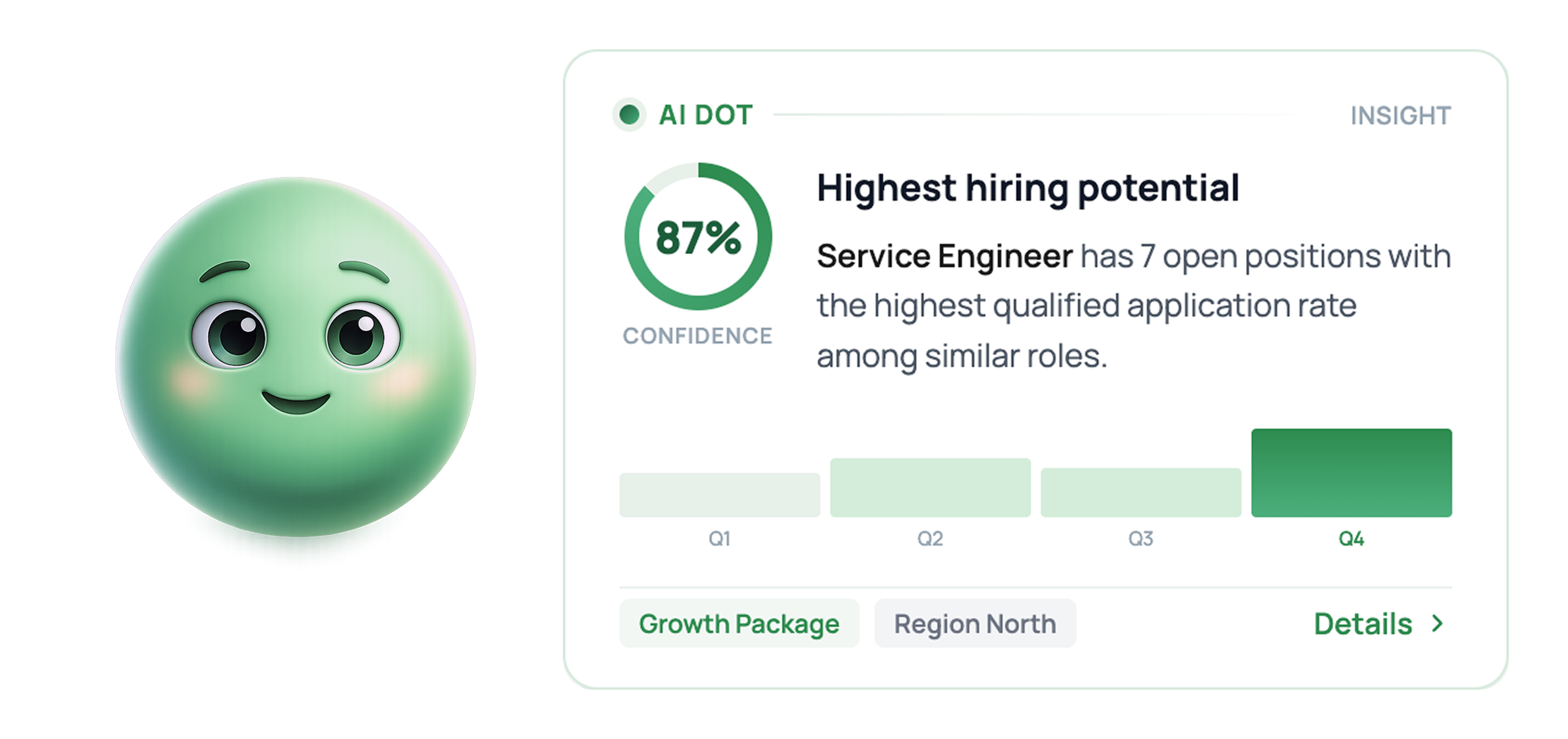 AI Dot - insight card showing highest hiring potential